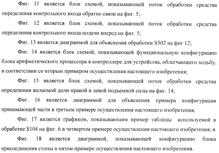 Контроллер для устройства, облегчающего ходьбу (патент 2388448)