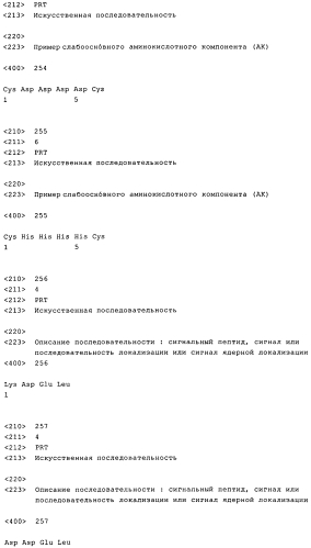 Получение комплексов нуклеиновых кислот и поперечно сшитых дисульфидными связями катионных компонентов, предназначенных для трансфекции и иммуностимуляции (патент 2575603)