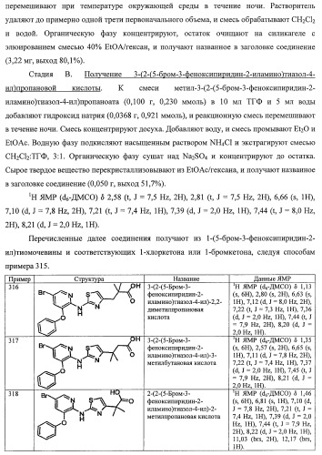 Активаторы глюкокиназы (патент 2457207)