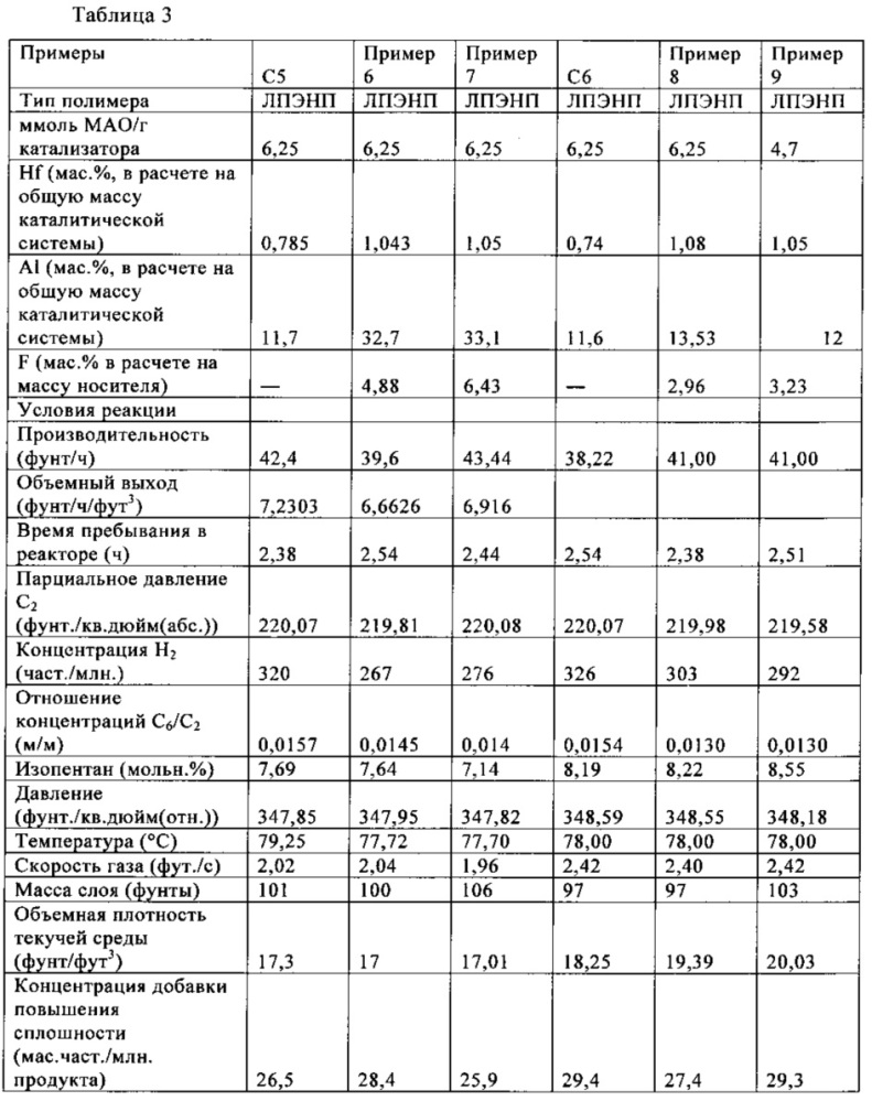 Каталитические системы и способы их применения для получения полиолефиновых продуктов (патент 2634720)