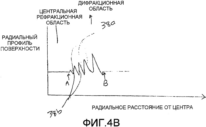 Зональные дифракционные мультифокальные внутриглазные линзы (патент 2508077)