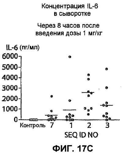 Полумягкие иммуностимулирующие олигонуклеотиды с-класса (патент 2393223)