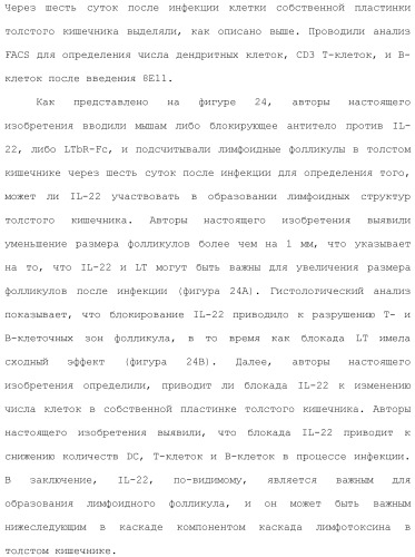 Применение противомикробного полипептида для лечения микробных нарушений (патент 2503460)