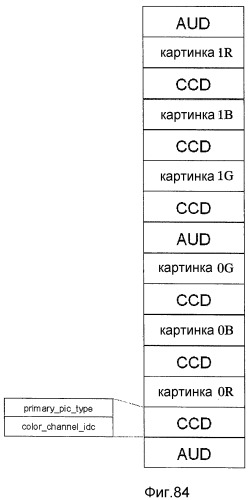 Устройство кодирования изображения и устройство декодирования изображения (патент 2470480)