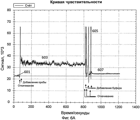 Датчик для обнаружения целевой мишени (патент 2546020)