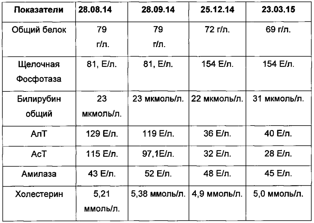 Способ прогнозирования эффективности проведения гепатотропной терапии у больных неалкогольной жировой болезнью печени (патент 2595827)