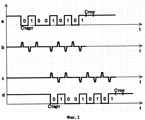 Приемопередатчик последовательного интерфейса с элементом гальванической развязки (патент 2511429)