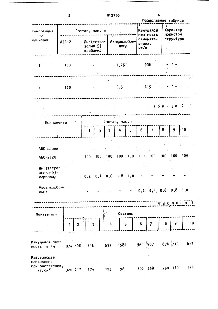 Композиция для получения пенопласта (патент 912736)