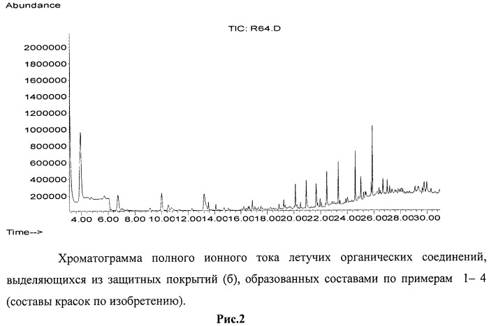 Состав краски с термо-, огнезащитными свойствами (патент 2443739)