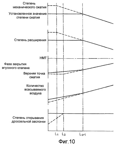 Двигатель внутреннего сгорания с искровым зажиганием (патент 2436980)