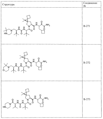 Ингибиторы hcv/вич и их применение (патент 2448976)