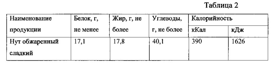 Способ получения белкового продукта на основе бобов нута и композиция ароматических приправ для его приготовления (патент 2629782)