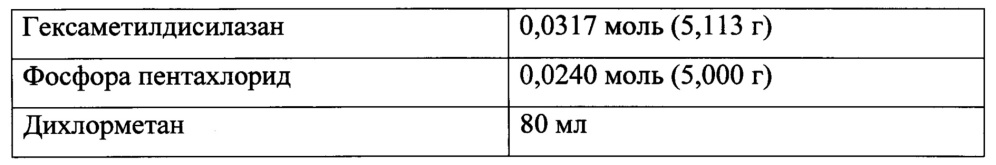 Способ получения олигогалогенфосфазенов и полигалогенфосфазенов с регулируемой молекулярной массой взаимодействием галогенфосфоранов с гексаалкилдисилазанами (патент 2645682)