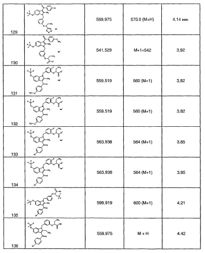 Индолы, обладающие противодиабетической активностью (патент 2328483)