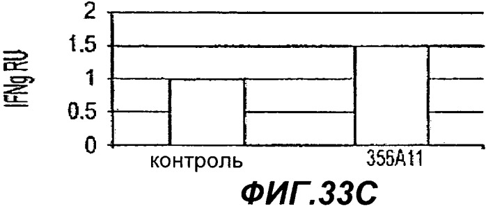 Способы применения антител к il-22 человека (патент 2445976)