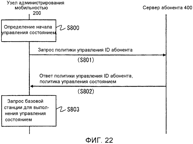 Система определения политики, способ определения политики и непереходный считываемый компьютером носитель (патент 2579963)