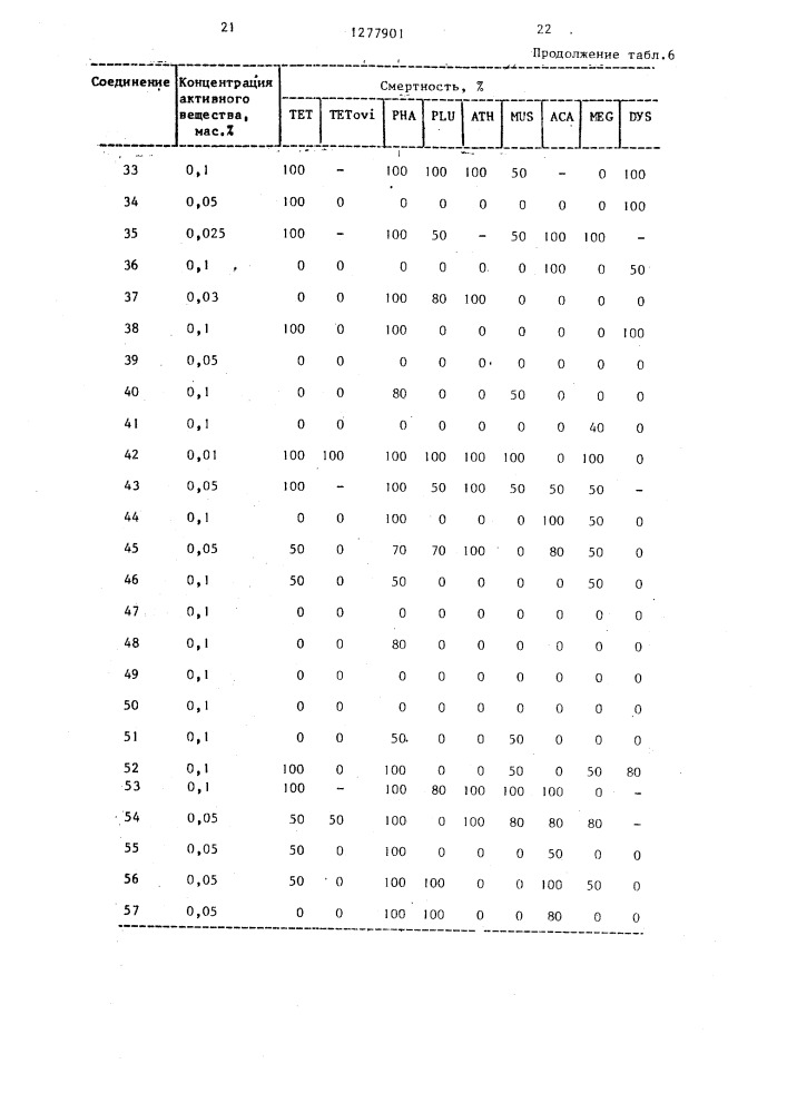 Способ получения фосфорилированных анилидов (патент 1277901)