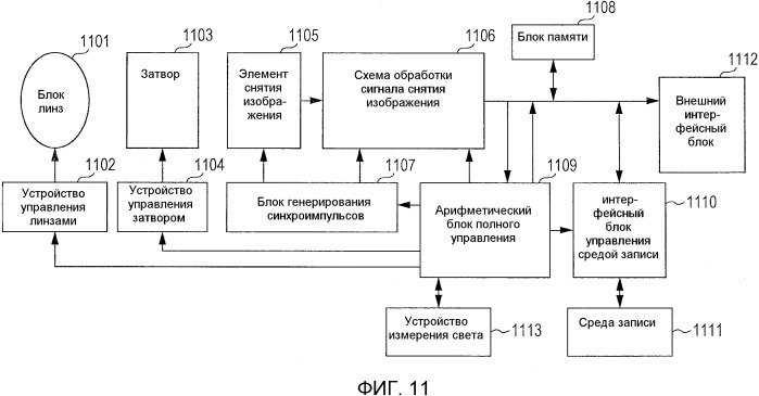 Устройство снятия изображения и система снятия изображения (патент 2532578)