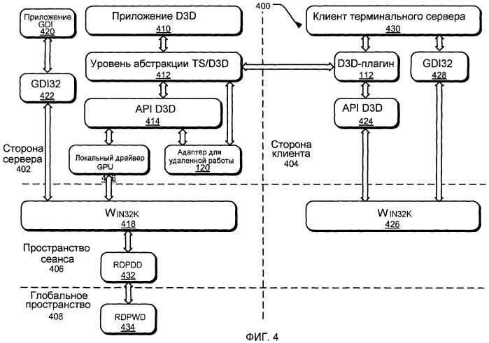 Архитектура удаленной работы с графикой (патент 2493582)