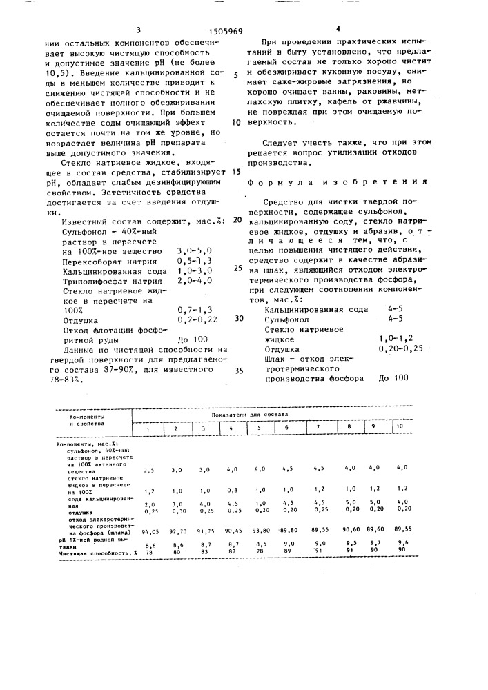 Средство для чистки твердой поверхности "акмарал (патент 1505969)