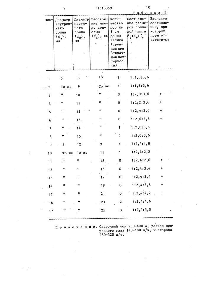 Горелка для защиты сварочной ванны (патент 1318359)