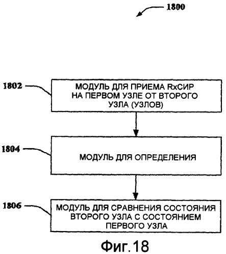 Гибкое управление доступом к среде (удс) для эпизодически развертываемых беспроводных сетей (патент 2414101)