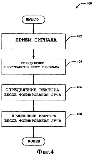 Разделение пользователей при множественном доступе с пространственным разделением для системы связи с множеством несущих (патент 2387078)