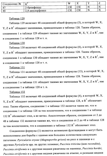 Пиридодиазины как фунгициды для растений (патент 2352570)