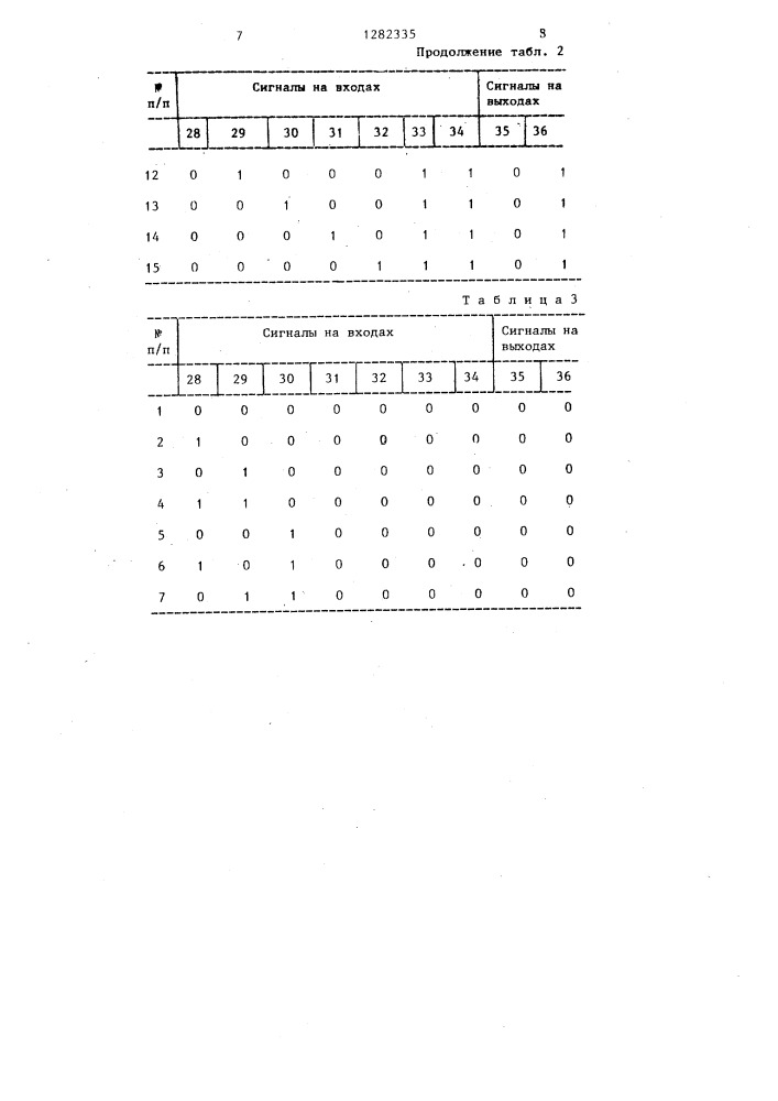 Самопроверяемое устройство для контроля кода "3 из 6 (патент 1282335)