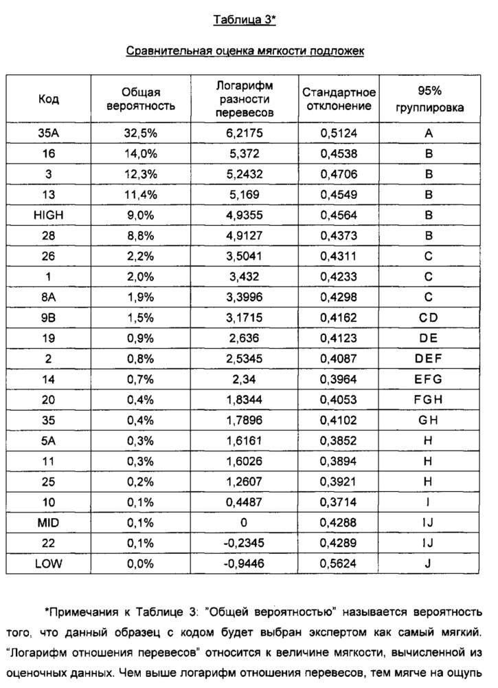 Усовершенствованное изделие личной гигиены (патент 2624510)