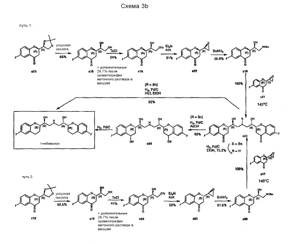 Способ получения рацемического небиволола (патент 2392277)