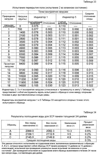 Система, содержащая негорючие усиленные легкие панели из цементирующих материалов и металлическую раму, предназначенная для противопожарной стены и других огнестойких сборочных узлов (патент 2388874)