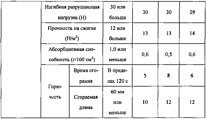 Расширяющиеся частицы полистирола для теплоизоляции и способ их получения (патент 2620412)