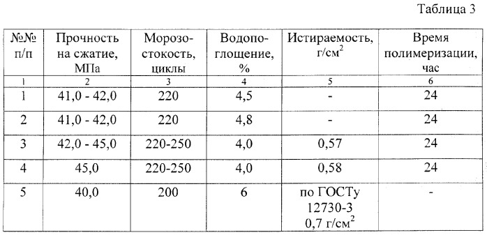 Способ обработки бетонных и железобетонных изделий (патент 2267474)