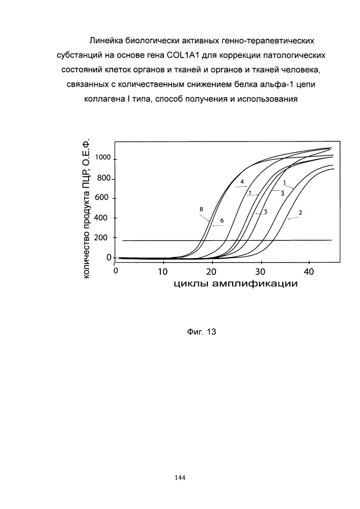 Линейка биологически активных генно-терапевтических субстанций на основе гена col1a1 для коррекции патологических состояний клеток органов и тканей и органов и тканей человека, способ получения и использования (патент 2652350)