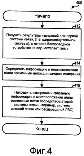 Сенсорные сети на основе беспроводных устройств (патент 2439847)