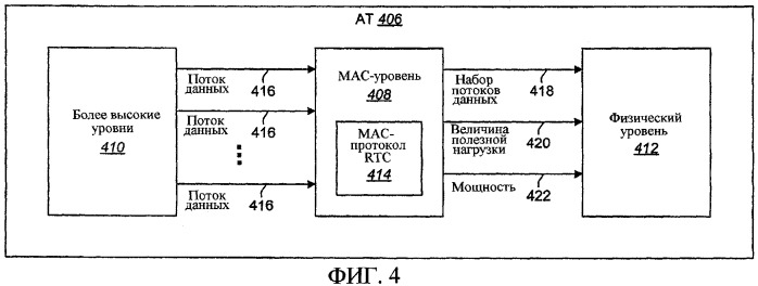 Согласованное автономное и запланированное выделение ресурсов в распределенной системе связи (патент 2364043)