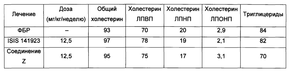 Модулирование экспрессии аполипопротеина сiii (аросiii) (патент 2603076)