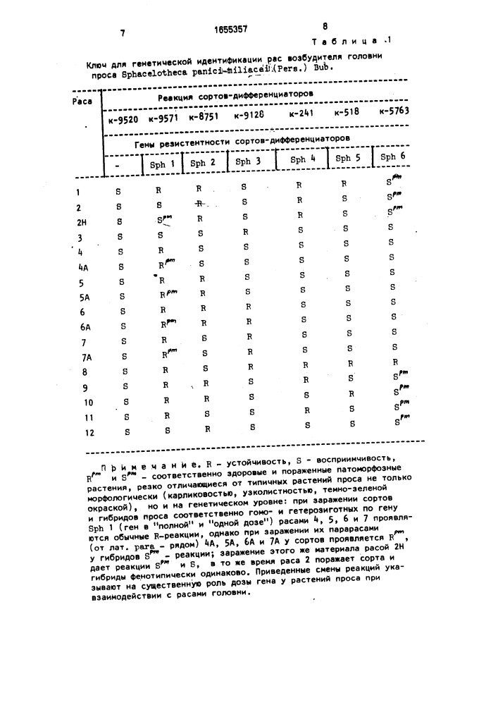 Способ расовой дифференциации спорообразцов головни проса (патент 1655357)