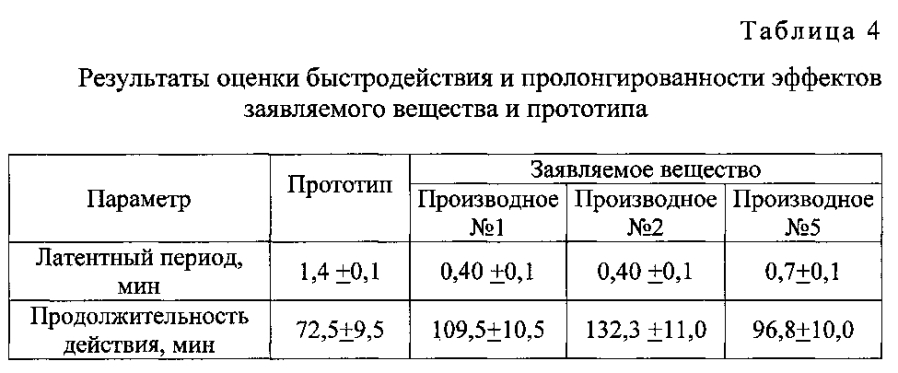 Противосудорожное и транквилизирующее средство (патент 2593885)