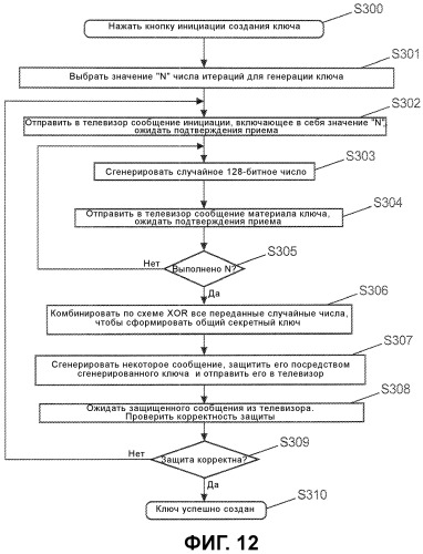 Распространение криптографического секретного ключа (патент 2517408)