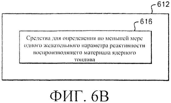 Система и способы регулирования реактивности в реакторе ядерного деления (патент 2555363)