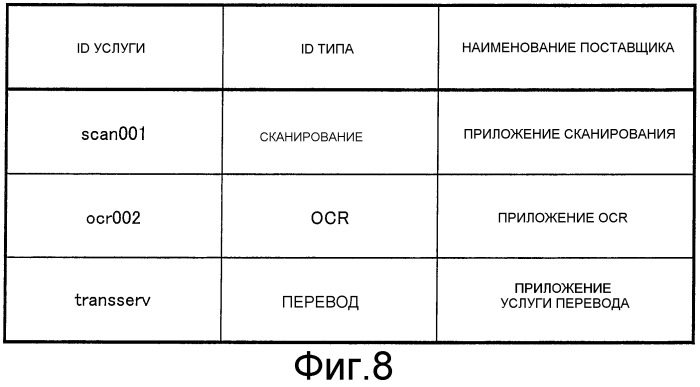 Устройство обработки информации, способ обработки информации и устройство формирования изображения (патент 2509353)