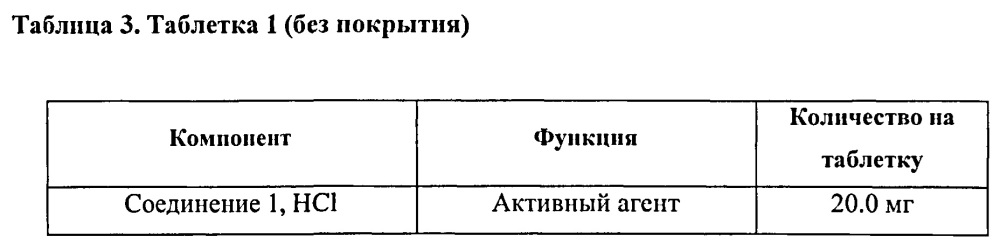 Лекарственные формы ингибитора гистондиацетилазы в комбинации с бендамутином и их применение (патент 2609833)