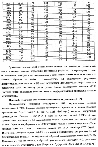 Гены, связанные с остеоартритом собак, и относящиеся к этому способы и композиции (патент 2341795)