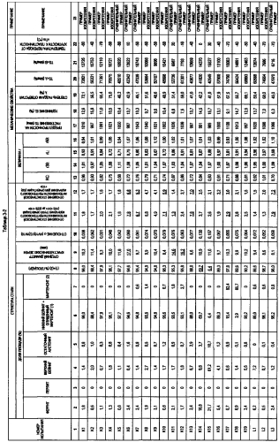 Горячекатаный стальной лист и способ его изготовления (патент 2587003)