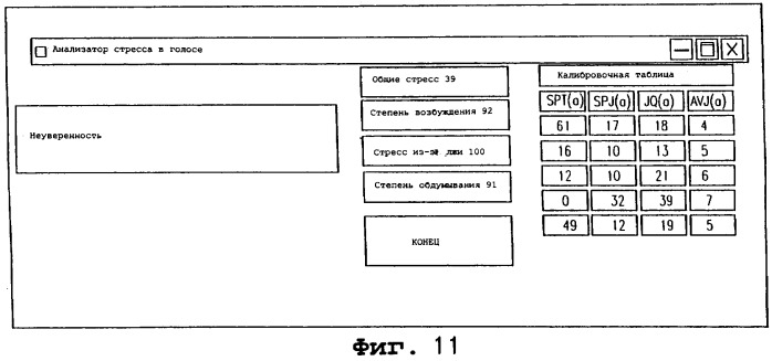 Устройство и способы для детектирования эмоций (патент 2294023)