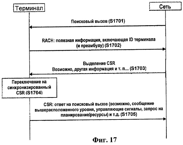 Способ и процедуры несинхронизированной связи, синхронизированной связи и синхронизации связи в режиме ожидания &quot;stand-by&quot; и в системах e-utra (патент 2421911)