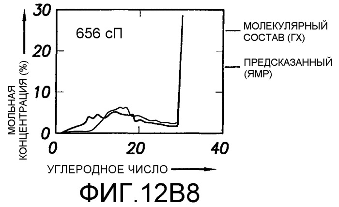 Способ определения свойств пластовых флюидов (патент 2367981)