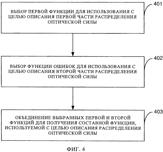 Конструкция линзы и способ предотвращения или замедления развития миопии (патент 2544877)
